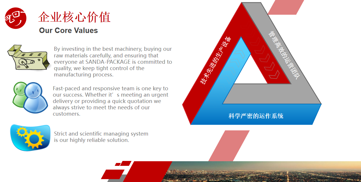 企业价值(图1)