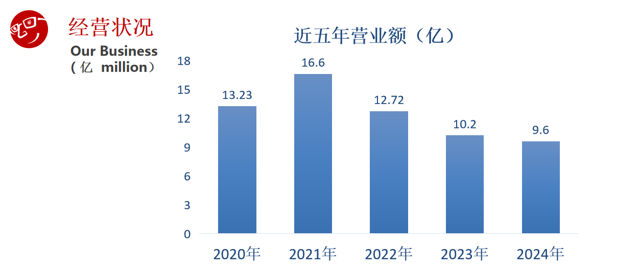 公司简介(图1)